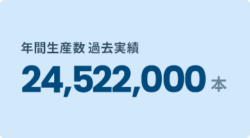 年間生産数過去実績 24,522,000本